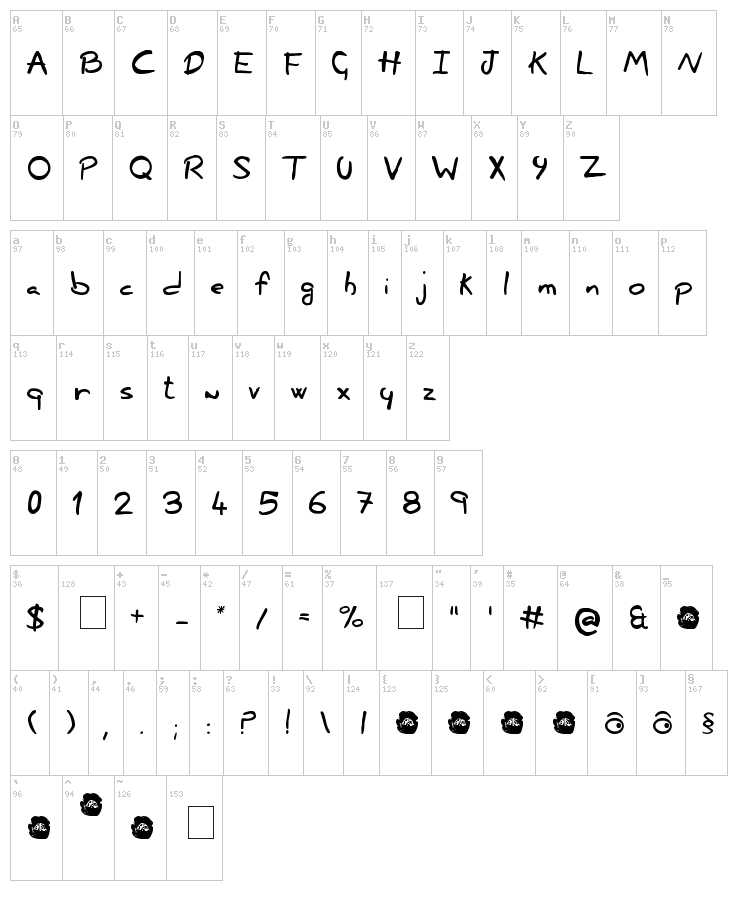 Nonciclopedia font map